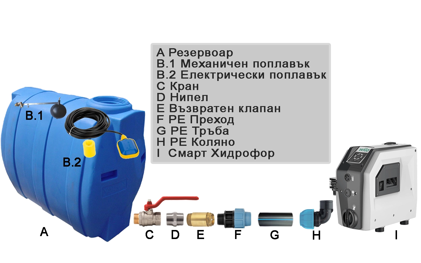 Пакет Смарт Хидрофор ISAR BOOST